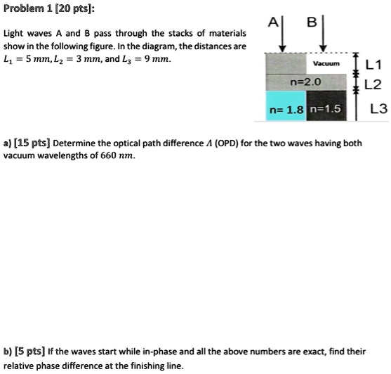 Problem 1 [20 pts]: Light waves A and B pass through the stacks of ...