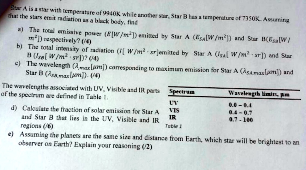 please include all intermediate steps that the stars emit radiation as a black bodyfind athe total emissive power ewm2emitted by star a esawm and star bessw mrespectively4 blswmsr14 star b s 54448