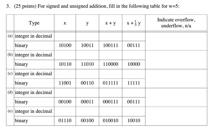 SOLVED: Please explain the answer: 3. (25 points) For signed and ...