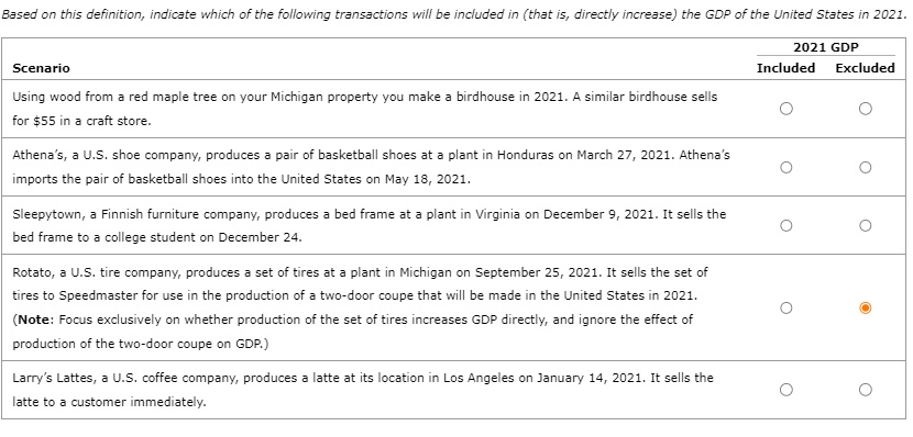 Based on this definition, indicate which of the following transactions will be included in (that is, directly increase) the GDP of the United States in 2021.
Scenario
Using wood from a red maple tree on your Michigan property you make a birdhouse in 2021. A similar birdhouse sells
for 55 in a craft store.
Athena's, a U.S. shoe company, produces a pair of basketball shoes at a plant in Honduras on March 27, 2021. Athena's
imports the pair of basketball shoes into the United States on May 18, 2021.
Sleepytown, a Finnish furniture company, produces a bed frame at a plant in Virginia on December 9, 2021. It sells the
bed frame to a college student on December 24.
Rotato, a U.S. tire company, produces a set of tires at a plant in Michigan on September 25, 2021. It sells the set of
tires to Speedmaster for use in the production of a two-door coupe that will be made in the United States in 2021.
(Note: Focus exclusively on whether production of the set of tires increases GDP directly, and ignore the effect of
production of the two-door coupe on GDP.)
Larry's Lattes, a U.S. coffee company, produces a latte at its location in Los Angeles on January 14, 2021. It sells the
latte to a customer immediately.
2021 GDP
Included Excluded