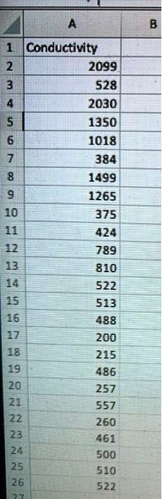 Conductivity
2099
528
2030
1350
1018
384
1499
1265
375
424
789
810
522
513
488
200
215
486
257
557
260
461
500
510
522