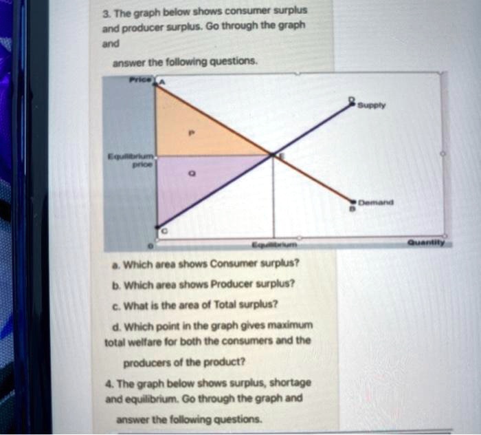 VIDEO solution: The graph below shows consumer surplus and producer ...