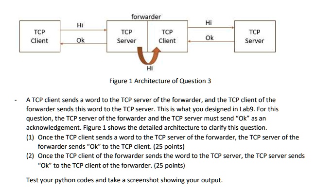 SOLVED: Hi Hi TCP Client TCP Server TCP Client TCP Server Ok Ok Hi ...