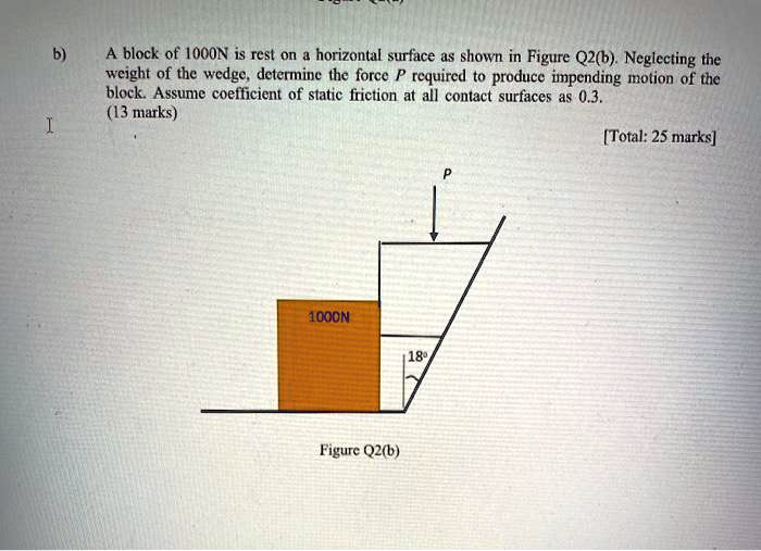 SOLVED: A block of 1000N is resting on a horizontal surface as shown in ...