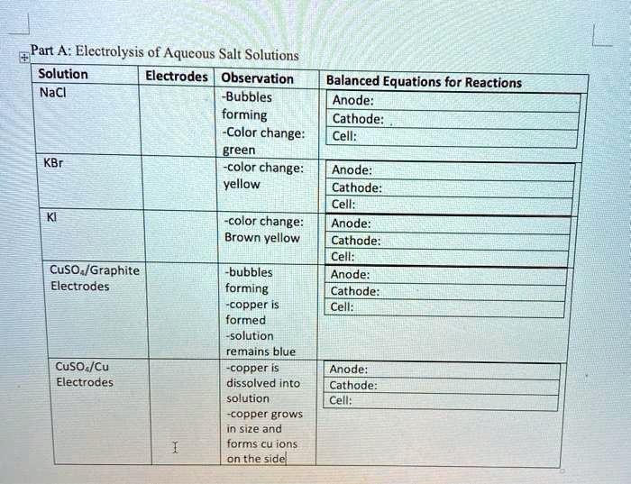 SOLVEDPart A Electrolysis of Aqucous Salt Solutions Solution