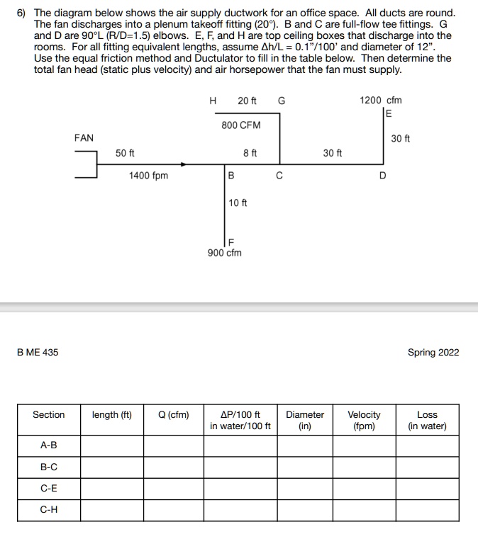 SOLVED The diagram below shows the air supply ductwork for an office