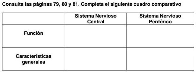 SOLVED: aiuda con esto por favor es importante Consulta las páginas 79