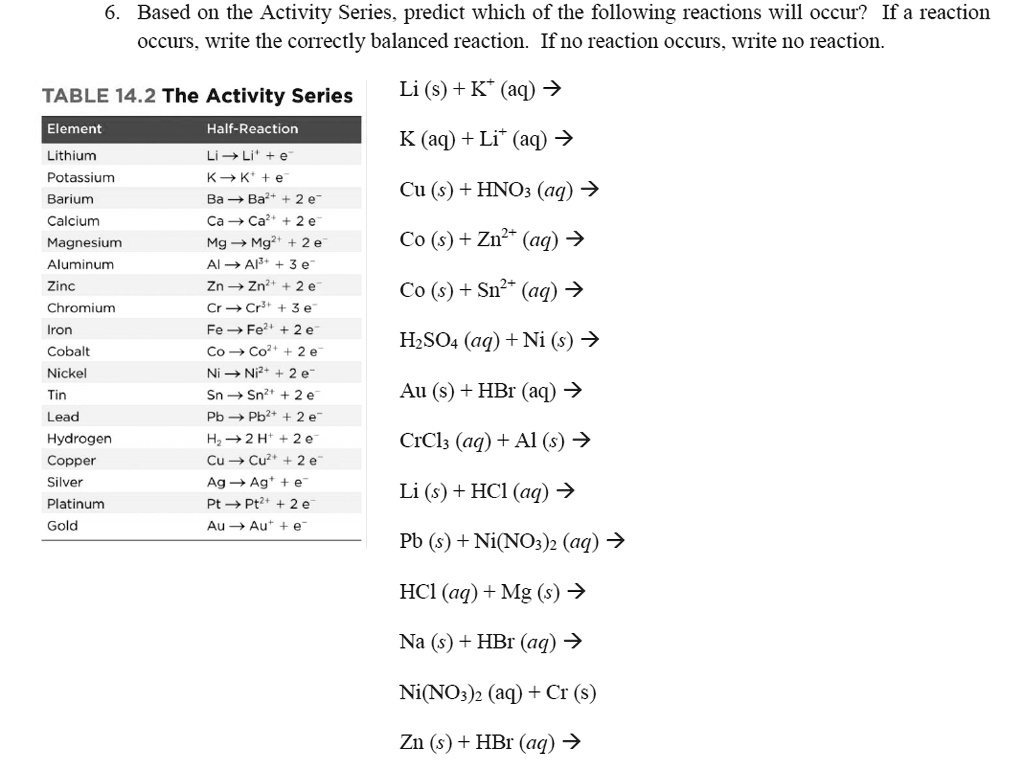 SOLVED: Based on the Activity Series, predict which of the following ...