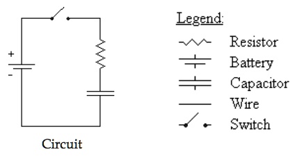 SOLVED: Legend: Resistor Battery Capacitor Wire Switch Circuit