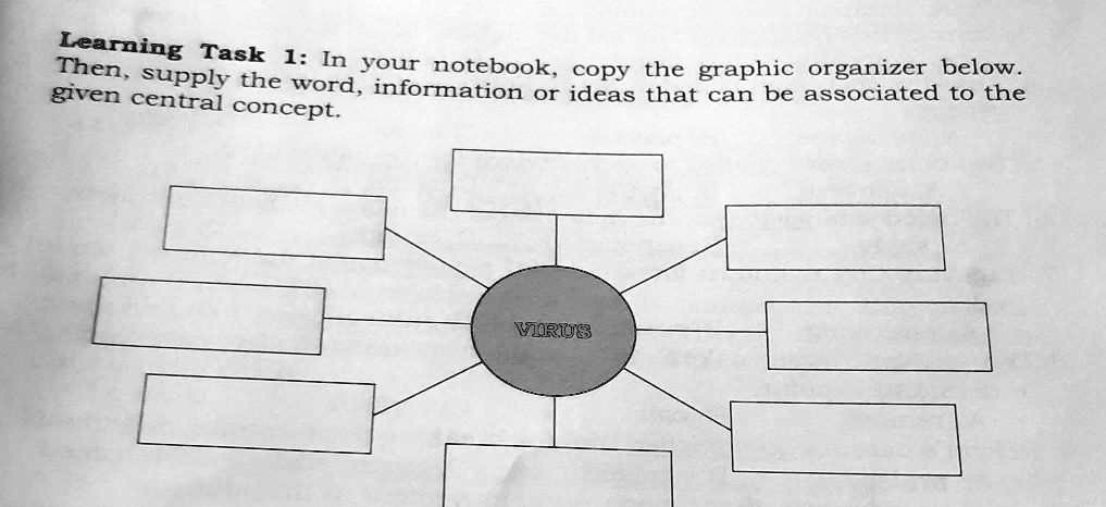 SOLVED: 'Learning Task 1: In your notebook, copy the graphic organizer ...