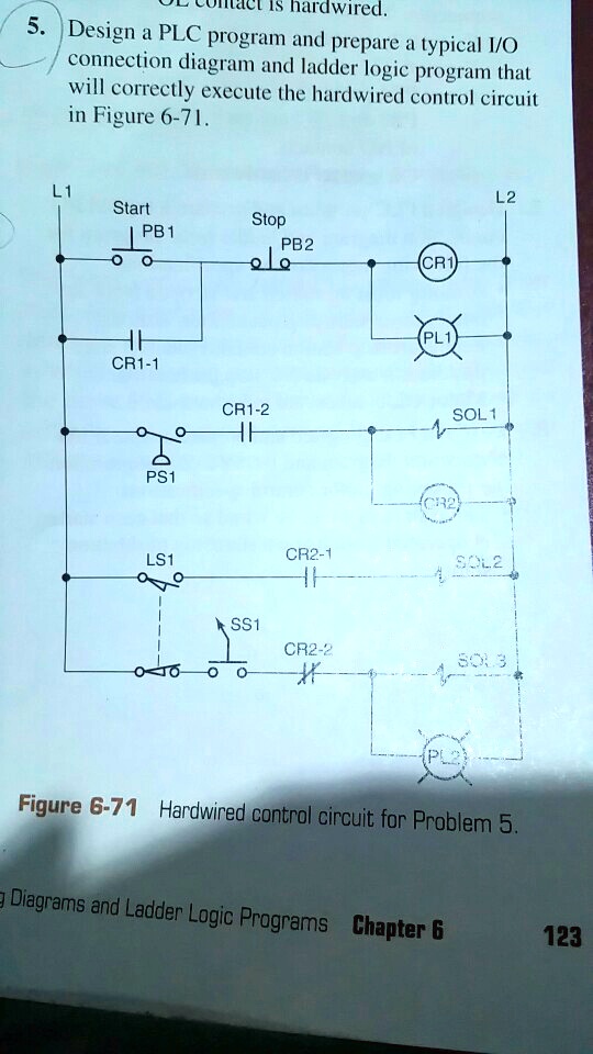 Is hardwired. 5. Design a PLC program and prepare a typical I/O ...