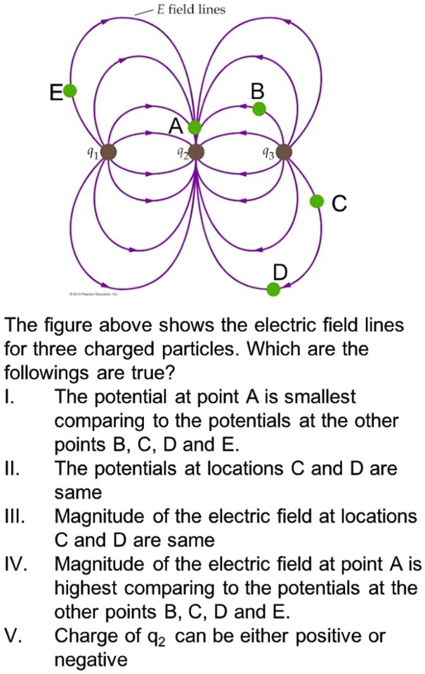 E field lines
E
B
A
q1
q2
q3
C
D
© 2010 Pearson Education, Inc.
The figure above shows the electric field lines for three charged particles. Which are the followings are true?
I. The potential at point A is smallest comparing to the potentials at the other points B, C, D and E.
II. The potentials at locations C and D are same
III. Magnitude of the electric field at locations C and D are same
IV. Magnitude of the electric field at point A is highest comparing to the potentials at the other points B, C, D and E.
V. Charge of q2 can be either positive or negative.