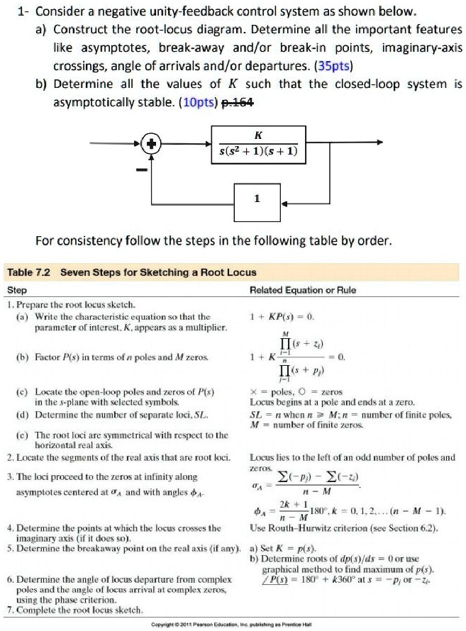 SOLVED: Consider a negative unity-feedback control system as shown ...