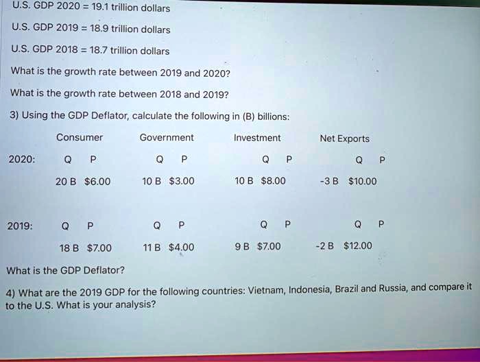 SOLVED: U.S. GDP 2020 = 19.1 Trillion Dollars U.S. GDP 2019 = 18.9 ...