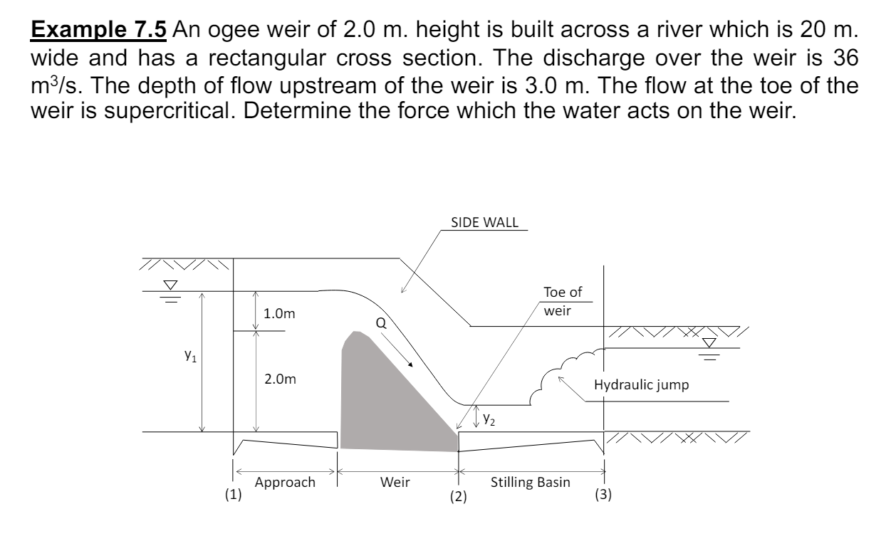 Example 7.5 An ogee weir of 2.0 m. height is built across a river which ...