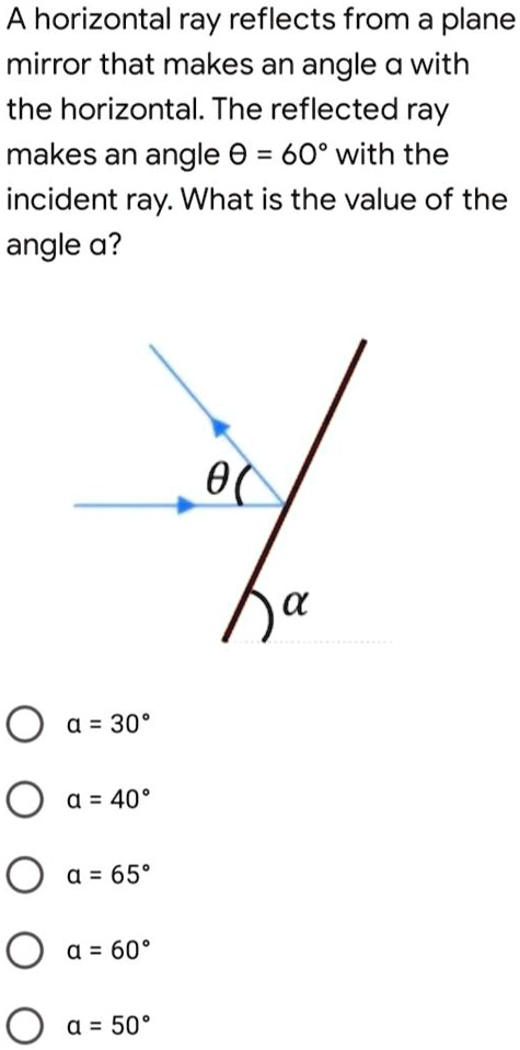 SOLVED: A horizontal ray reflects from a plane mirror that makes an ...