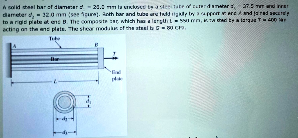 A solid steel bar of diameter d1 = 26.0 mm is enclosed by a steel tube ...