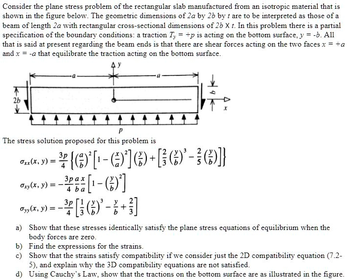 SOLVED: Consider the plane stress problem of the rectangular slab ...