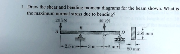1. Draw the shear and bending moment diagrams for the beam shown. What is the maximum normal stress due to bending?
20 kN
40 kN
B
A
D
250 mm
C
2.5 m
3 m
2 m
80 mm