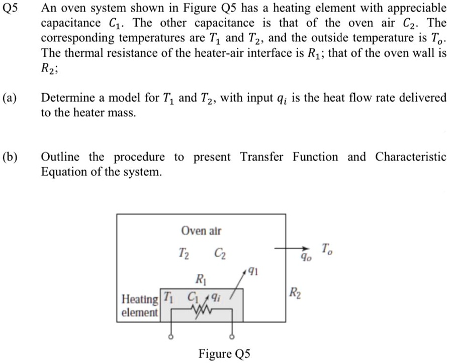 Q5 An oven system shown in Figure Q5 has a heating element with ...