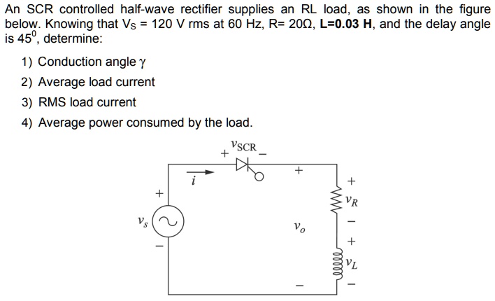 An SCR controlled half-wave rectifier supplies an RL load, as shown in ...