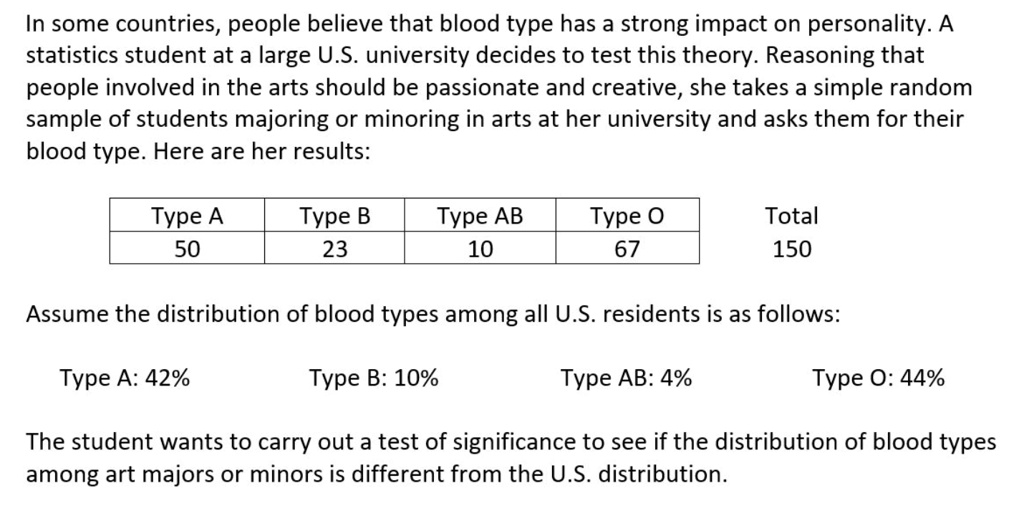 Blood Type, Personality, and Occupations with High Distribution