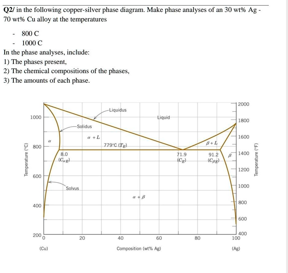 SOLVED: Material properties need answer please Q2/in the following ...