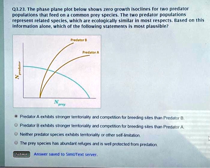 SOLVED: Q3.23. The phase plane plot below shows zero growth isoclines ...