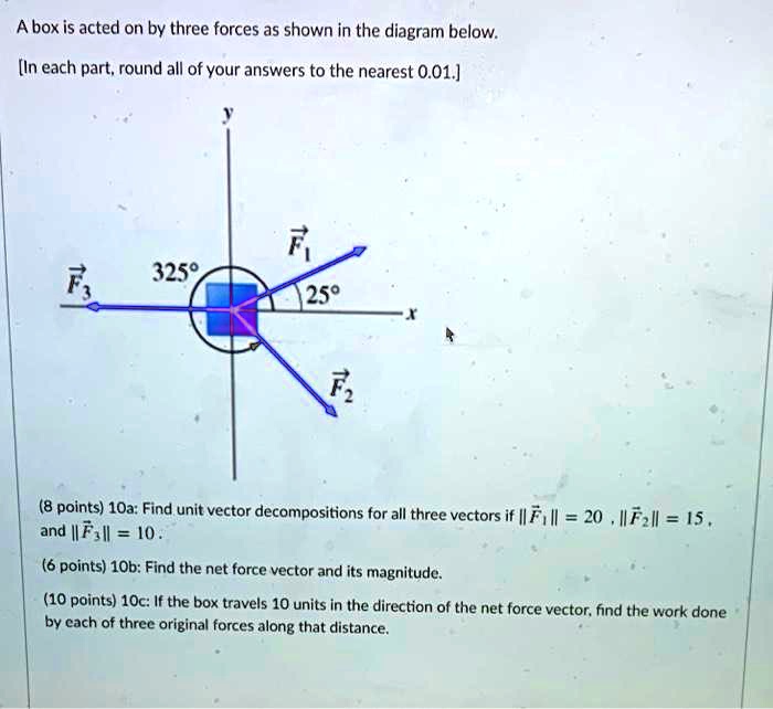 Vector Box Forces A box is acted on by three forces as shown in the diagram...