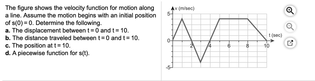 SOLVED: The figure shows the velocity function for motion along a line ...