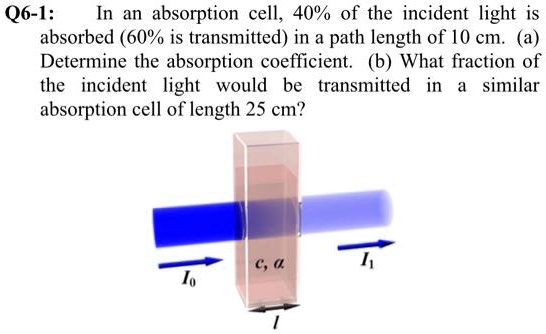SOLVED: Q6-1: In an absorption cell, 40% of the incident light is ...