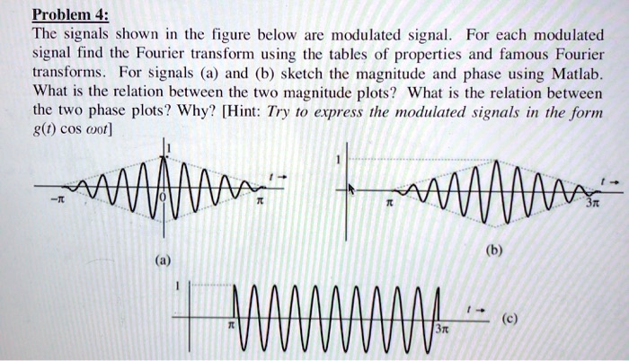 Solved: Problem 4: The Signals Shown In The Figure Below Are Modulated 