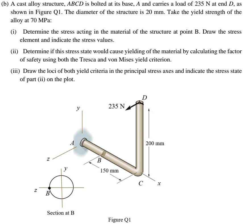 (b) A cast alloy structure, ABCD is bolted at its base, A and carries a ...