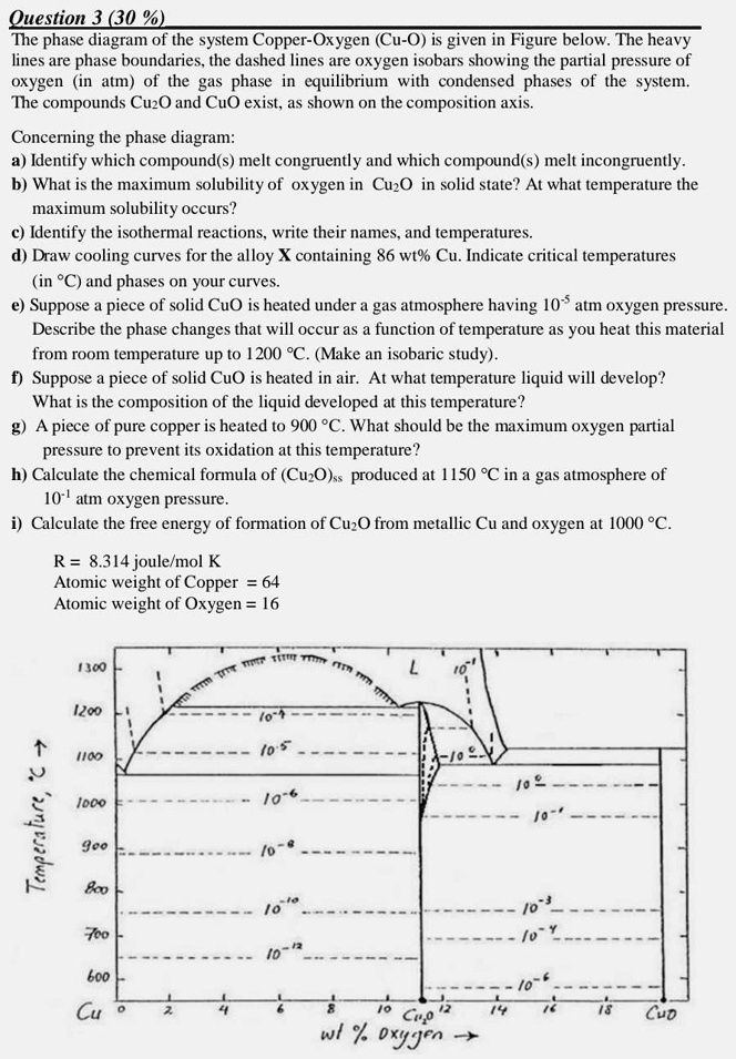 SOLVED: Question 3 (30%) The phase diagram of the system Copper-Oxygen ...