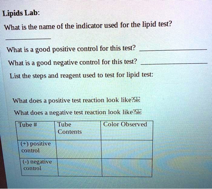 SOLVED Lipids Lab What is the name of the indicator used for the