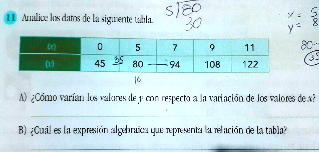 SOLVED: Analizar Los Datos De La Siguiente Tabla: ¿cómo Varían Los ...