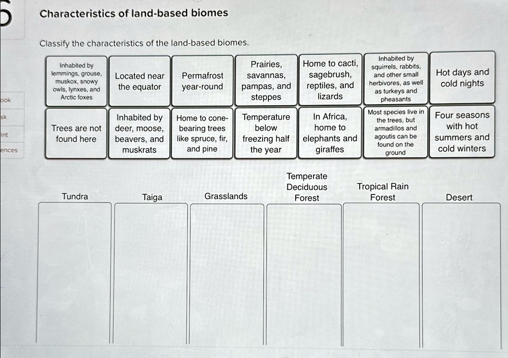 SOLVED: Characteristics of land-based biomes Classify the ...