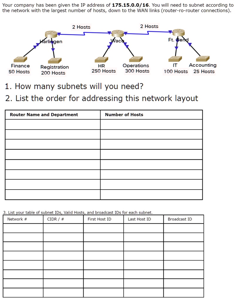 Your company has been given the IP address of 175.15.0.0/16. You will need to subnet according to the network with the largest number of hosts, down to the WAN links (router-ro-router connections).
Harlingen
Finance
50 Hosts
Registration
200 Hosts
2 Hosts
Waco
2 Hosts
Ft. Bend
HR
250 Hosts
Operations
300 Hosts
IT
100 Hosts
Accounting
25 Hosts
1. How many subnets will you need?
2. List the order for addressing this network layout
Router Name and Department
Number of Hosts
3. List your table of subnet IDs, Valid Hosts, and broadcast IDs for each subnet.
Network #
CIDR / #
First Host ID
Last Host ID
Broadcast ID
