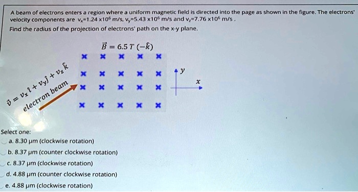 A beam of electrons enters a region where a uniform magnetic field is ...