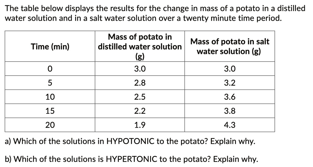 Osmosis In Potatoes Results Table