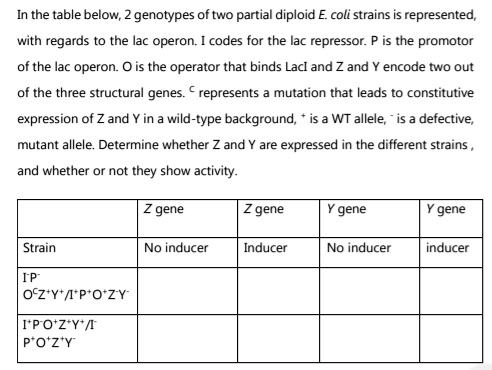 SOLVED: In the table below; 2 genotypes of two partial diploid coli ...