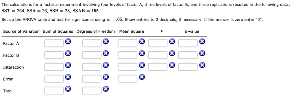 SOLVED: The calculations for a factorial experiment involving four ...