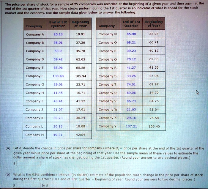 The price per share of stock for a sample of 25 companies was recorded at the beginning of a given year and then again at the end of the 1st quarter of that year. How stocks perform during the 1st quarter is an indicator of what is ahead for the stock market and the economy. Use the sample data given below to answer the following.

Company | End of 1st Quarter | Beginning of Year | Company | End of 1st Quarter | Beginning of Year
Company A | 25.13 | 19.91 | Company N | 45.98 | 33.25
Company B | 38.01 | 37.36 | Company O | 68.21 | 66.71
Company C | 53.9 | 45.78 | Company P | 39.23 | 40.12
Company D | 59.42 | 62.03 | Company Q | 70.12 | 62.00
Company E | 65.96 | 65.58 | Company R | 41.27 | 41.56
Company F | 108.48 | 105.94 | Company S | 33.26 | 25.96
Company G | 29.01 | 23.71 | Company T | 74.01 | 69.97
Company H | 11.45 | 10.71 | Company U | 69.06 | 54.70
Company I | 43.41 | 41.22 | Company V | 86.73 | 84.76
Company J | 21.07 | 17.91 | Company W | 21.65 | 21.64
Company K | 30.23 | 30.24 | Company X | 29.16 | 25.58
Company L | 20.15 | 18.08 | Company Y | 107.21 | 106.40
Company M | 49.31 | 42.04 |

(a) Let di denote the change in price per share for company i where di = price per share at the end of the 1st quarter of the given year minus price per share at the beginning of that year. Use the sample mean of these values to estimate the dollar amount a share of stock has changed during the 1st quarter. (Round your answer to two decimal places.)
(b) What is the 95% confidence interval (in dollars) estimate of the population mean change in the price per share of stock during the first quarter? (Use end of first quarter - beginning of year. Round your answers to two decimal places.) to 