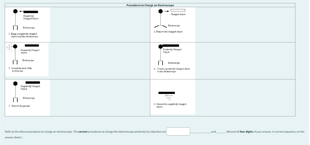 SOLVED 2c Procedures to Charge an Electroscope Negatively Charged
