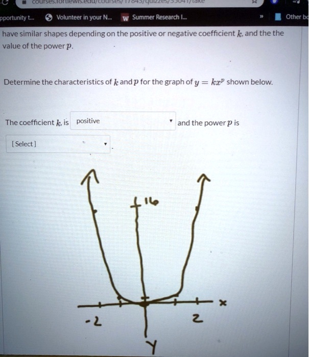 Solved Couisesomneeistuu Pportunity T Volunteer In Your N Summer Research Other Have Similar Shapes Depending On The Positive Or Negative Coefficient K And The The Value Of The Power P Determine