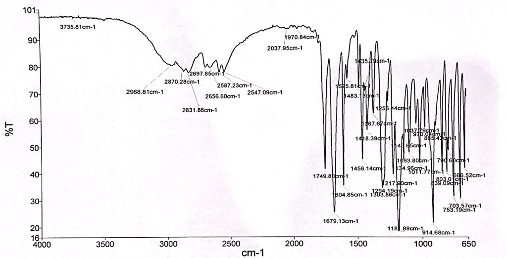 SOLVED Texts The following is an IR spectrum of recrystallized