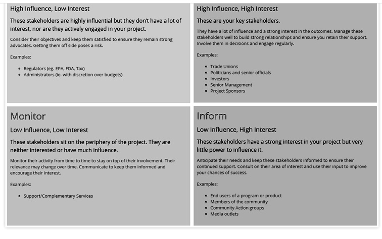 SOLVED: High Influence; Low Interest These stakeholders are highly ...