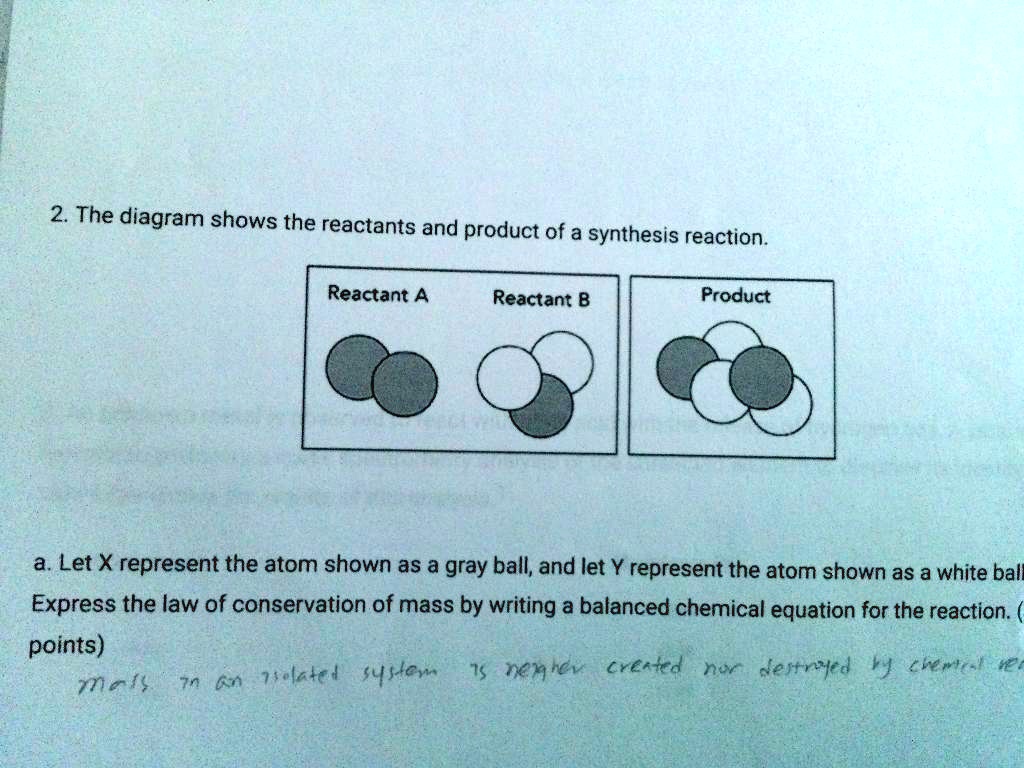 2. The diagram shows the reactants and product of a..., image size:1024x768