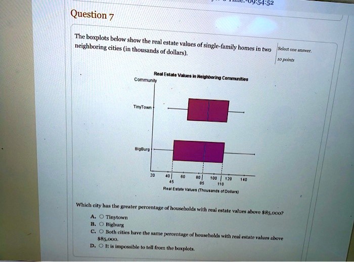 SOLVED The boxplots below show the real estate values of singlefamily