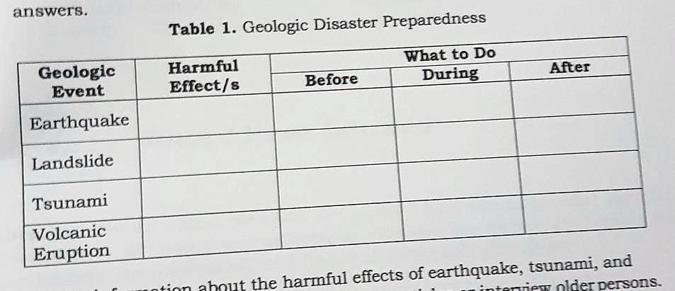 Tsunami what to do before during after